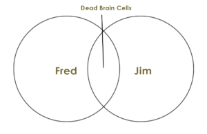 Fred and Jim's overlapping skill sets - When we get together, things don't always go as we plan.